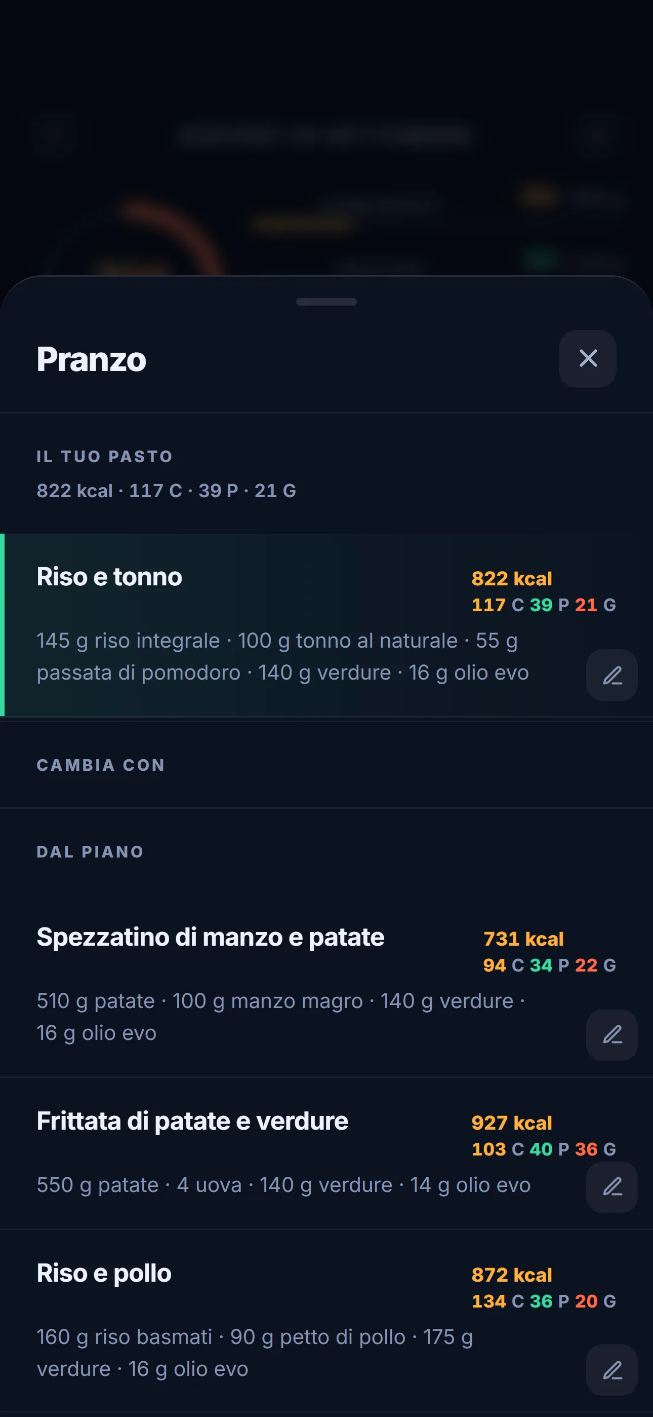 Road to 80: Cambiare un pasto: le alternative del piano, con i conti già fatti.