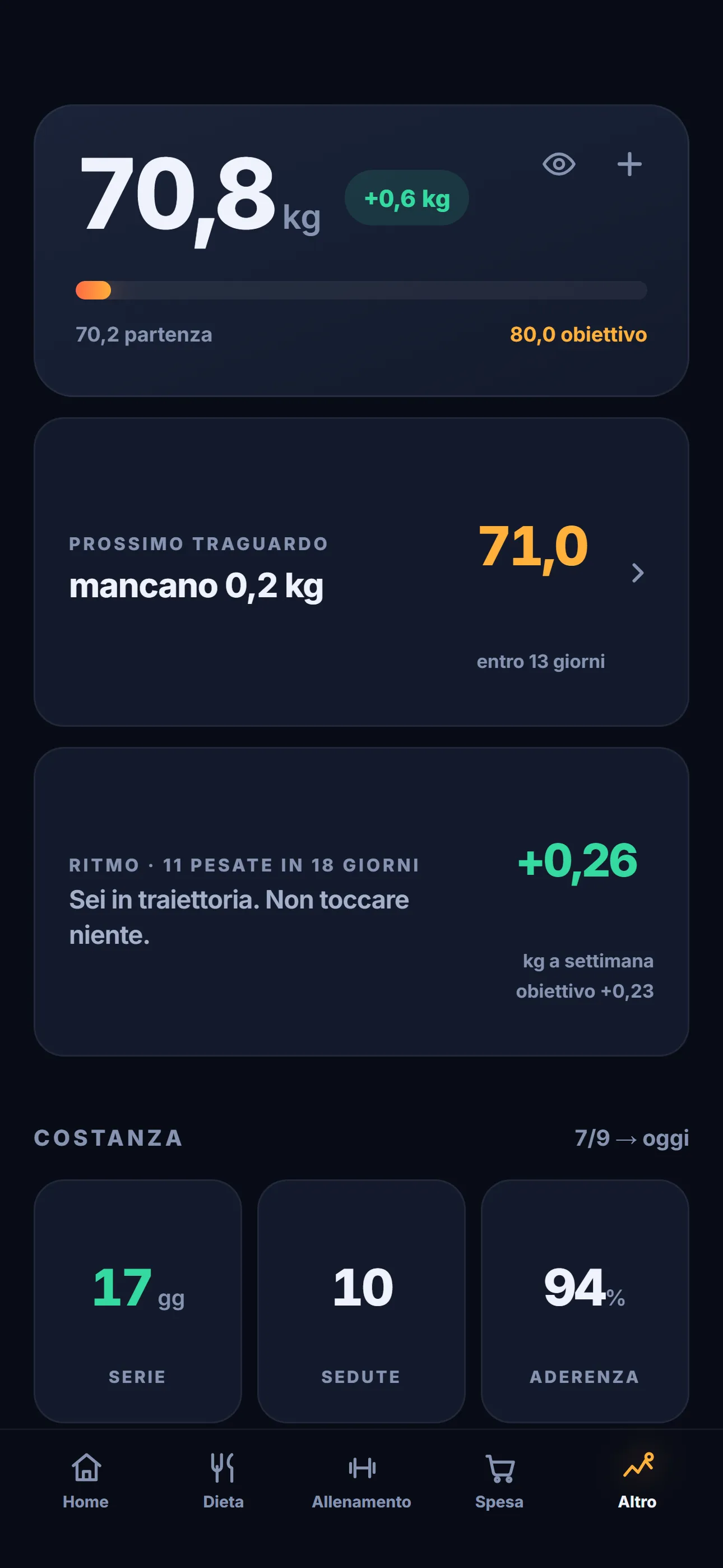 Road to 80: Il ritmo delle ultime settimane, con il consiglio pratico e la costanza.